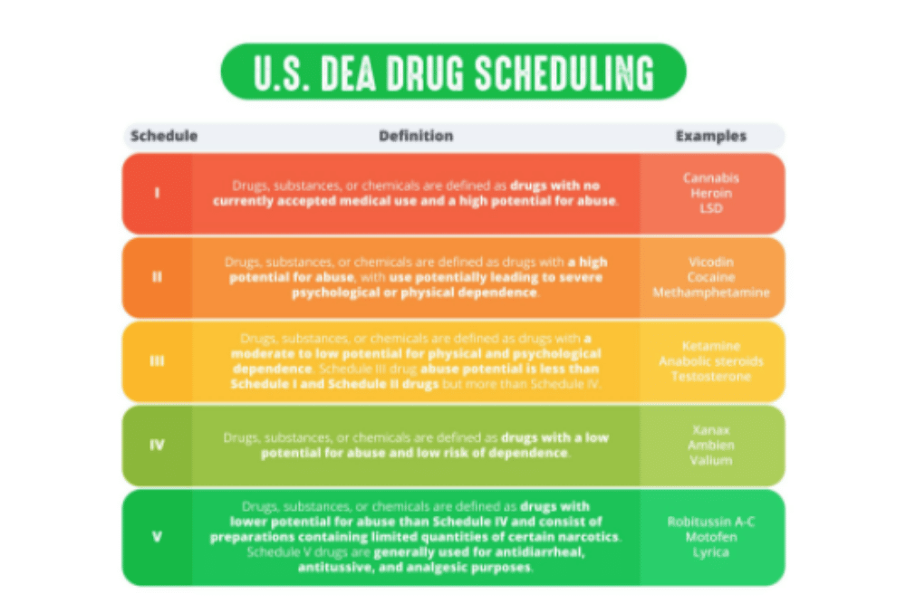 , Everything to Know about Federal Drug Crime Laws